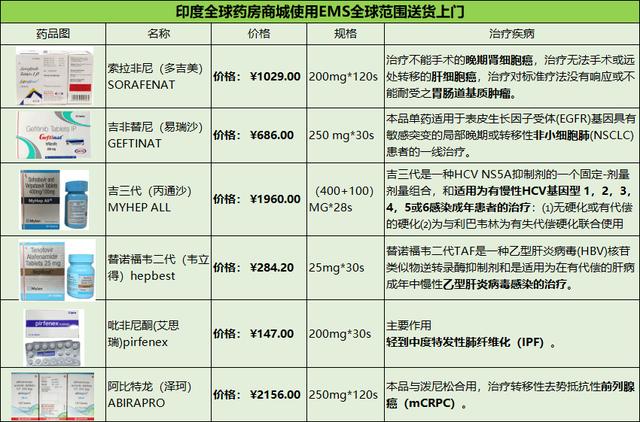 乙肝最新藥物研究進展及其治療前景展望，乙肝最新藥物研究進展與未來治療前景展望