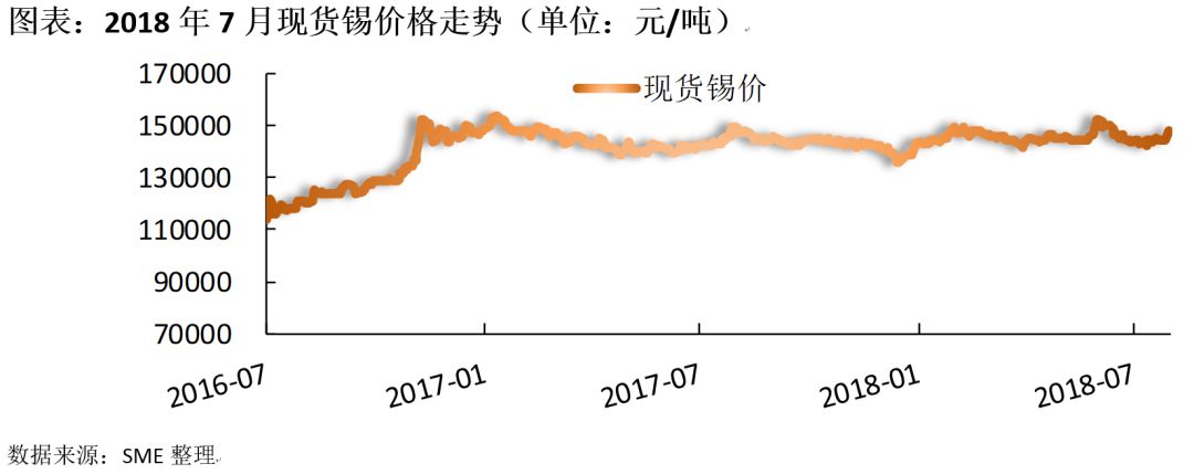 最新錫價動態(tài)及其對全球市場的影響，最新錫價動態(tài)與全球市場波動分析