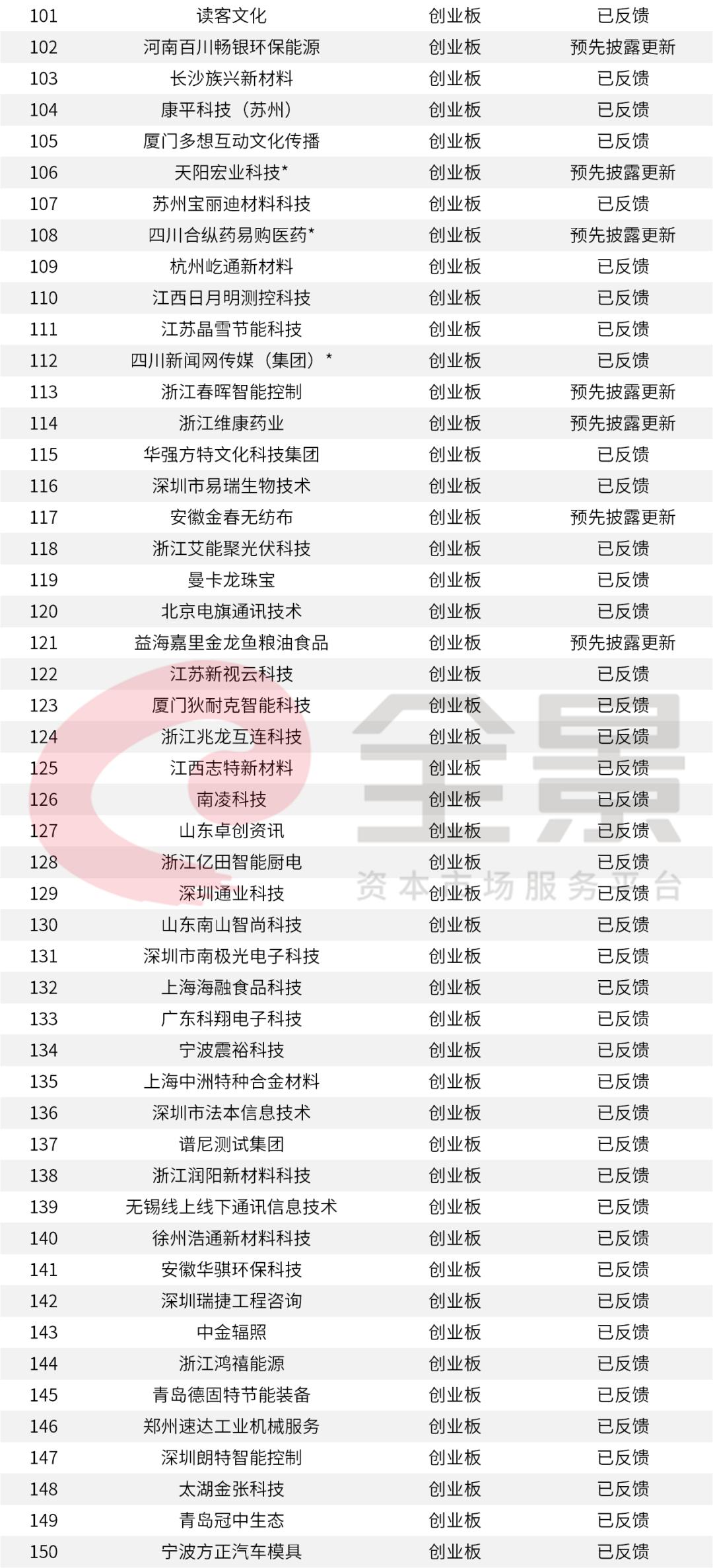 最新IPO排隊名單，資本市場的新動態(tài)與深度洞察，資本市場新動態(tài)深度洞察，最新IPO排隊名單揭秘