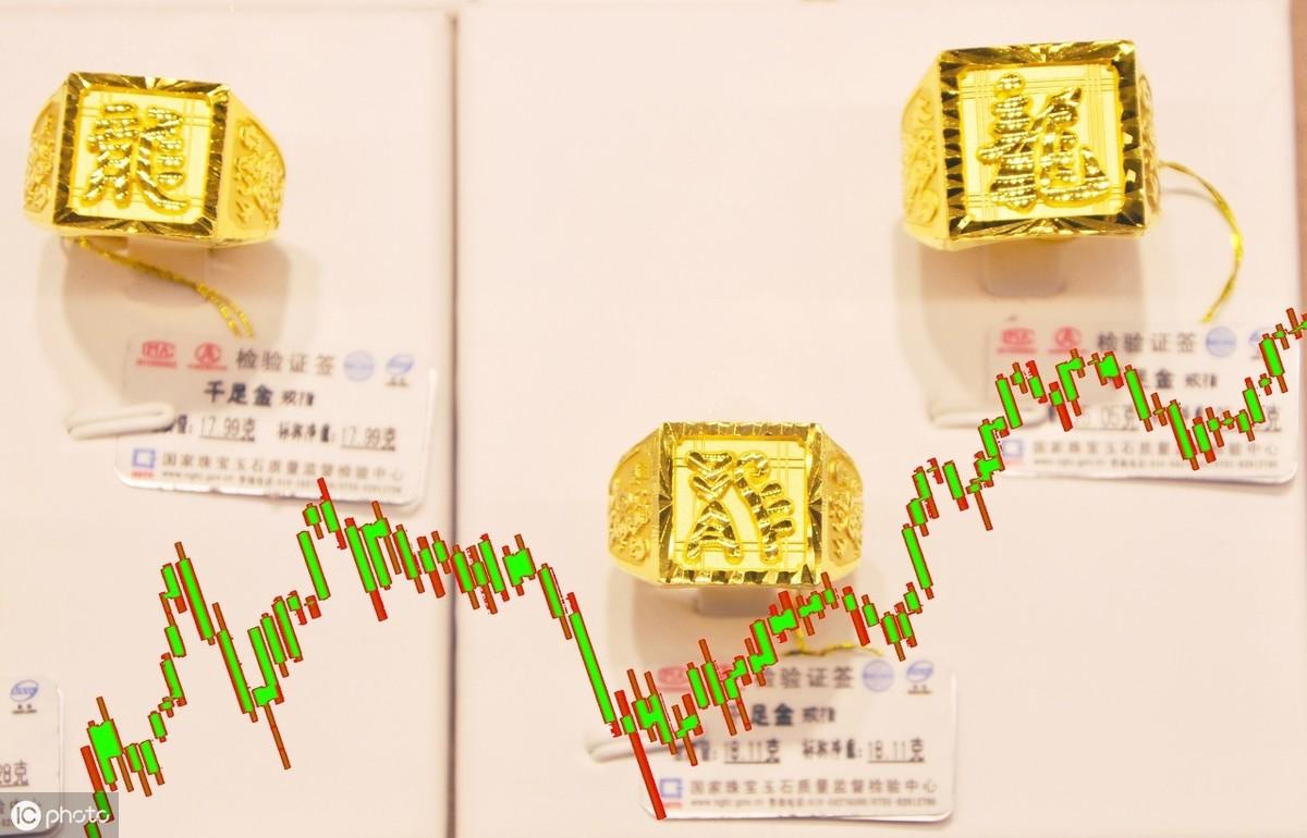 黃金期貨最新走勢分析，黃金期貨最新走勢解析