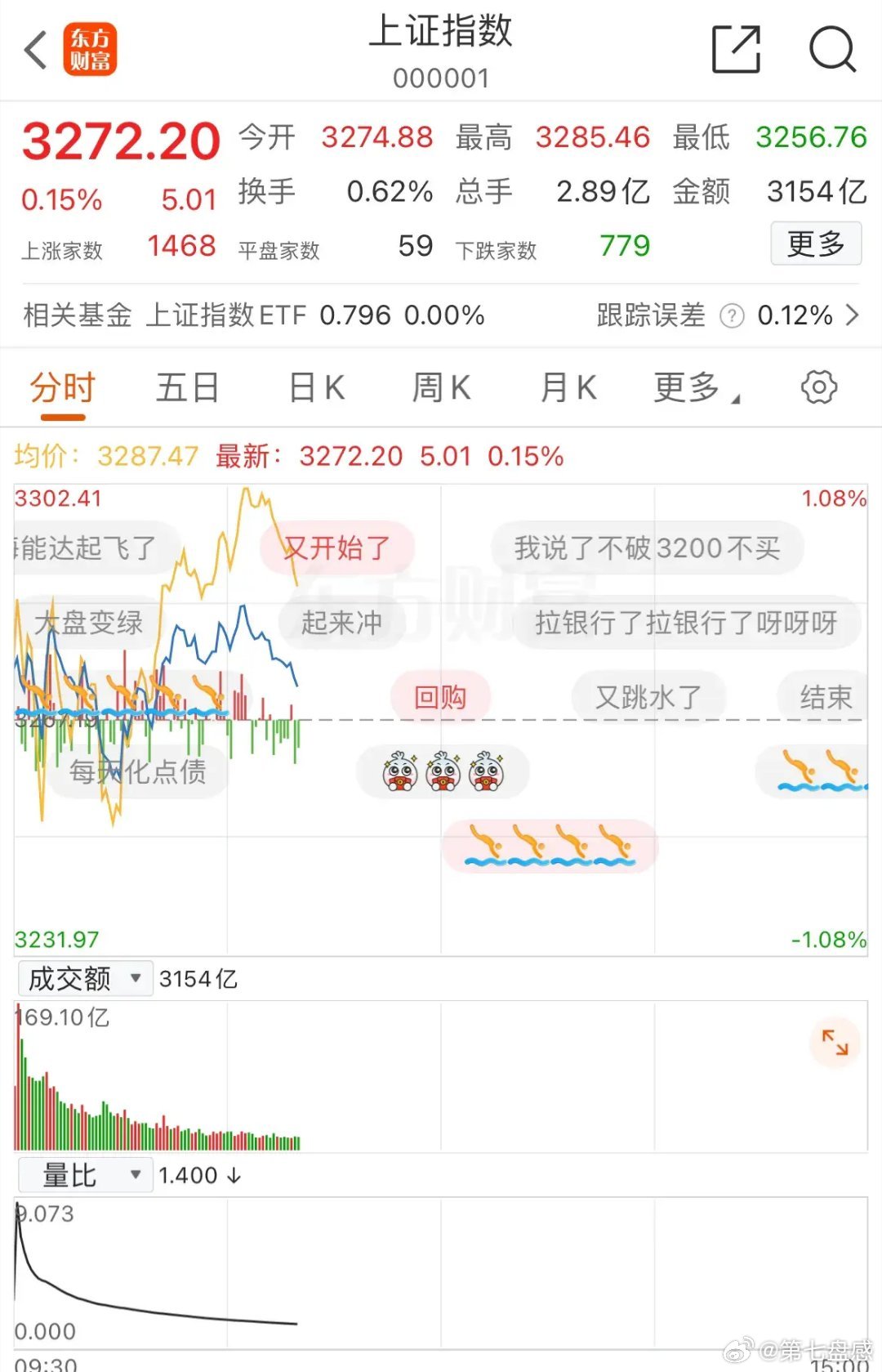 最新大盤指數，市場走勢分析與預測，最新大盤指數概覽，市場走勢分析與預測報告