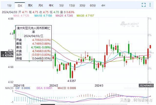 澳元最新匯率及其對(duì)全球經(jīng)濟(jì)的影響，澳元匯率最新動(dòng)態(tài)及其對(duì)全球經(jīng)濟(jì)的影響分析