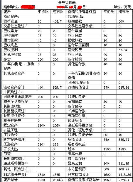 最新資產負債表，揭示企業財務健康狀況的全面剖析，最新資產負債表全面揭示企業財務健康狀況深度剖析