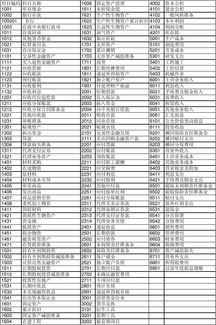 最新會(huì)計(jì)科目下的企業(yè)財(cái)務(wù)變革，最新會(huì)計(jì)科目下的企業(yè)財(cái)務(wù)變革概覽