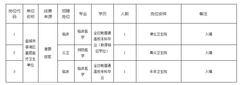 東臺(tái)最新招聘信息概覽，東臺(tái)最新招聘信息全面匯總