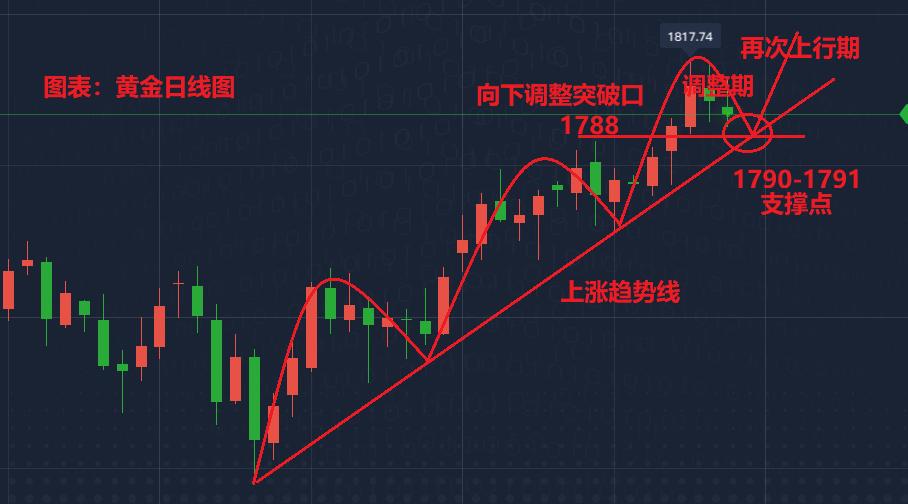 現(xiàn)貨黃金最新價格，市場走勢分析與投資前景展望，現(xiàn)貨黃金最新價格及市場走勢分析與投資前景展望