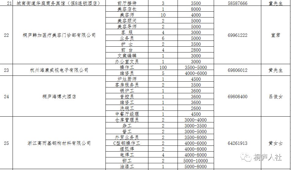 桐廬招聘網(wǎng)最新招聘動態(tài)及其影響，桐廬招聘網(wǎng)最新招聘動態(tài)及其地區(qū)影響力分析