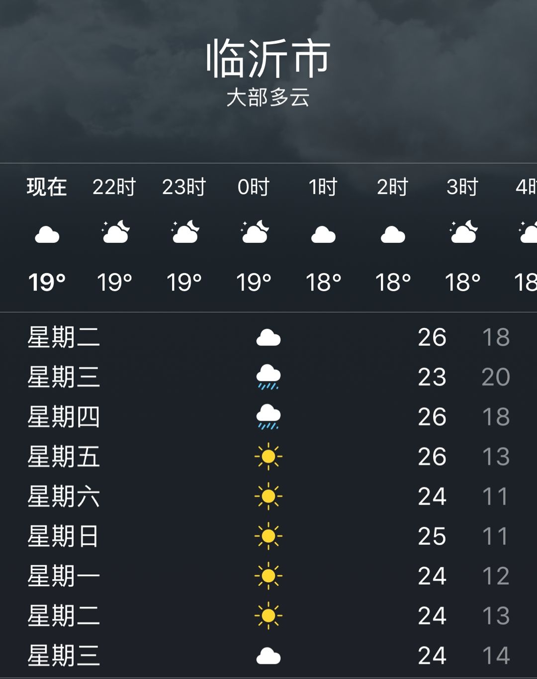 臨沂最新天氣，氣象萬(wàn)千，活力四溢的城市風(fēng)貌，臨沂氣象更新，活力四溢的城市天氣展望