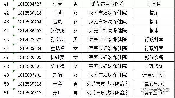 萊蕪最新招聘信息概覽，萊蕪最新招聘信息總覽