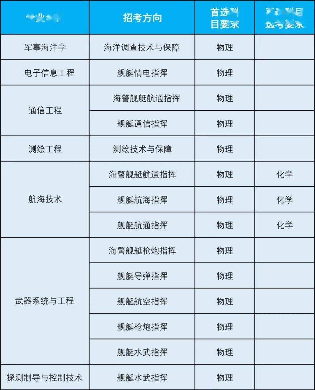 艦艇學(xué)院錄取分?jǐn)?shù)線2021，探索與期待，艦艇學(xué)院2021年錄取分?jǐn)?shù)線揭曉，探索與期待